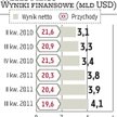 W USA nie widać kryzysu bankowego