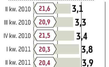W USA nie widać kryzysu bankowego