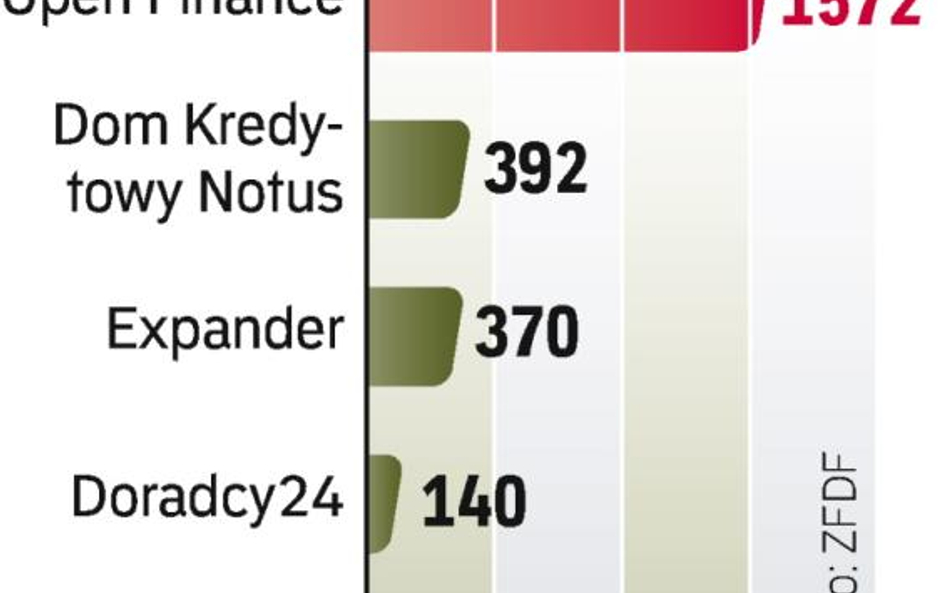 Pośrednik ma w planach odbudowanie udziału w rynku i uzyskiwanie przychodów ze sprzedaży różnych pro