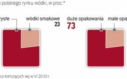 Eksport krajowych wódek sukcesywnie pnie się w górę