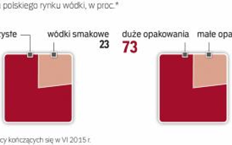 Eksport krajowych wódek sukcesywnie pnie się w górę