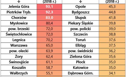 Tam jest najwięcej eksmisji