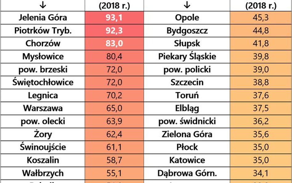 Tam jest najwięcej eksmisji