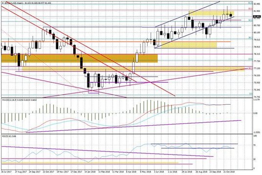 Wykres tygodniowy BOSSA USD