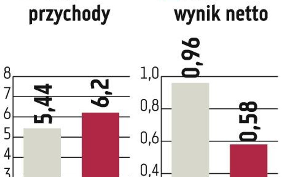 Synthos: Zarząd kusi dywidendą, kurs rośnie