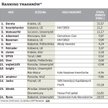 16 młodych traderów w walce o staże i nagrody