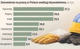 Obcokrajowcom spoza Unii coraz trudniej o legalne zatrudnienie w Polsce