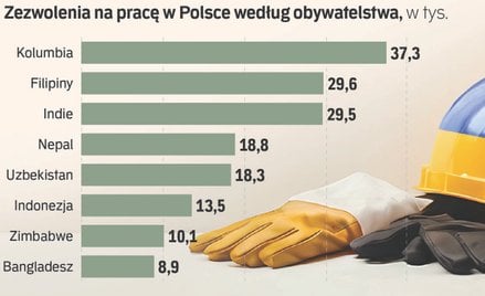 Obcokrajowcom spoza Unii coraz trudniej o legalne zatrudnienie w Polsce