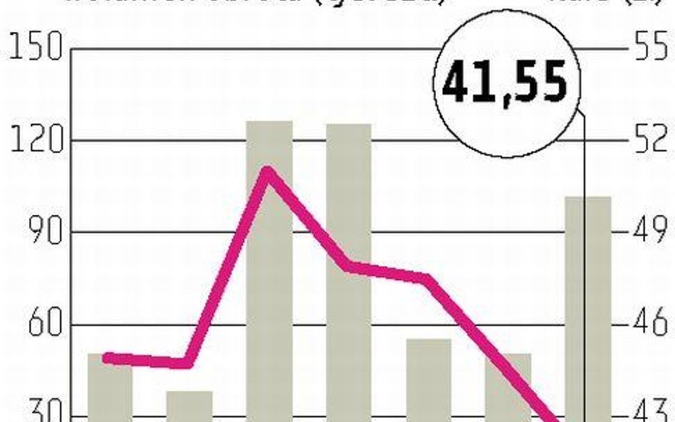 Orco Property Group Spadek wartości nieruchomości pogrążył wynik