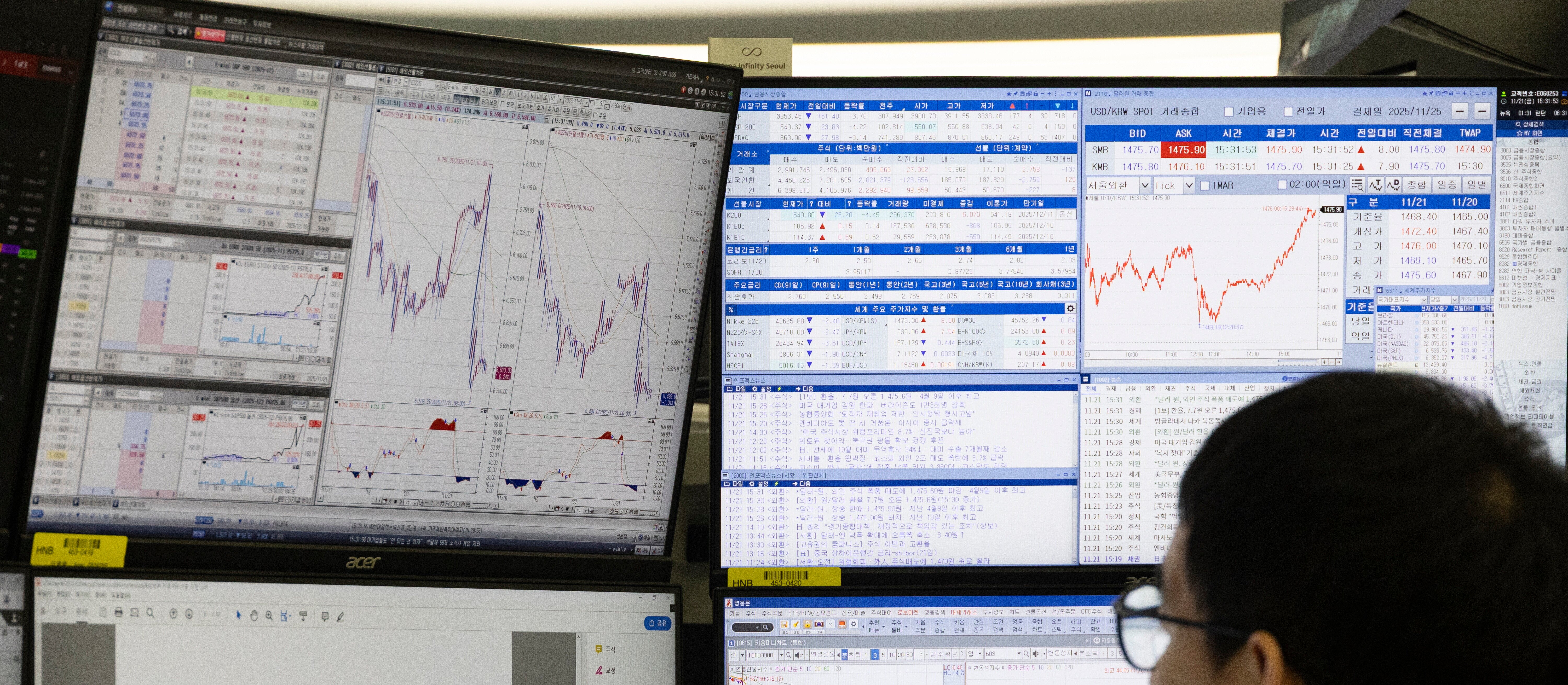 Czy to koniec korekty?