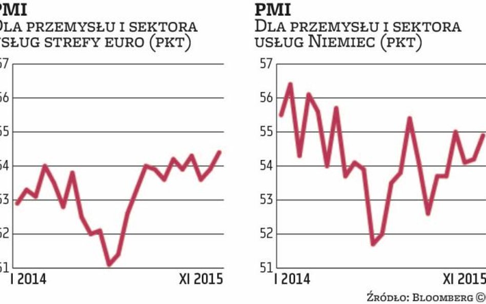 Sektor prywatny Europy okazał się silniejszy od prognoz
