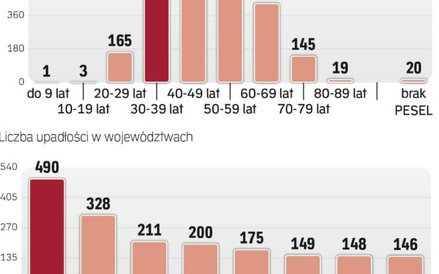 Bankrutują głównie osoby, które mogą pracować