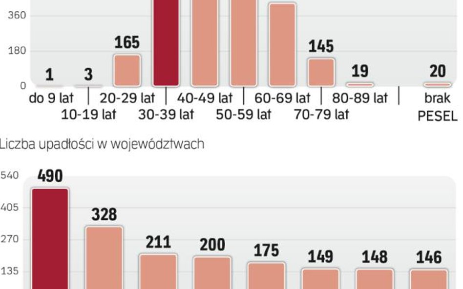 Bankrutują głównie osoby, które mogą pracować