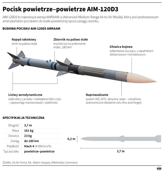 Pocisk powietrze-powietrze AIM-120D3