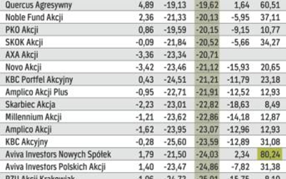 Akcyjne uniwersalne