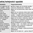 Wydłuży się lista dziedziczących po zmarłym