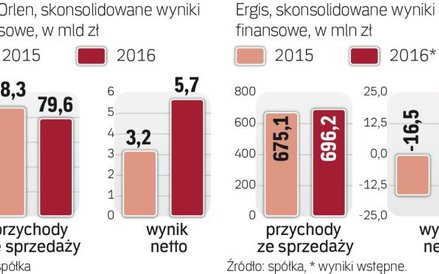 Producenci i przetwórcy tworzyw poprawią wyniki