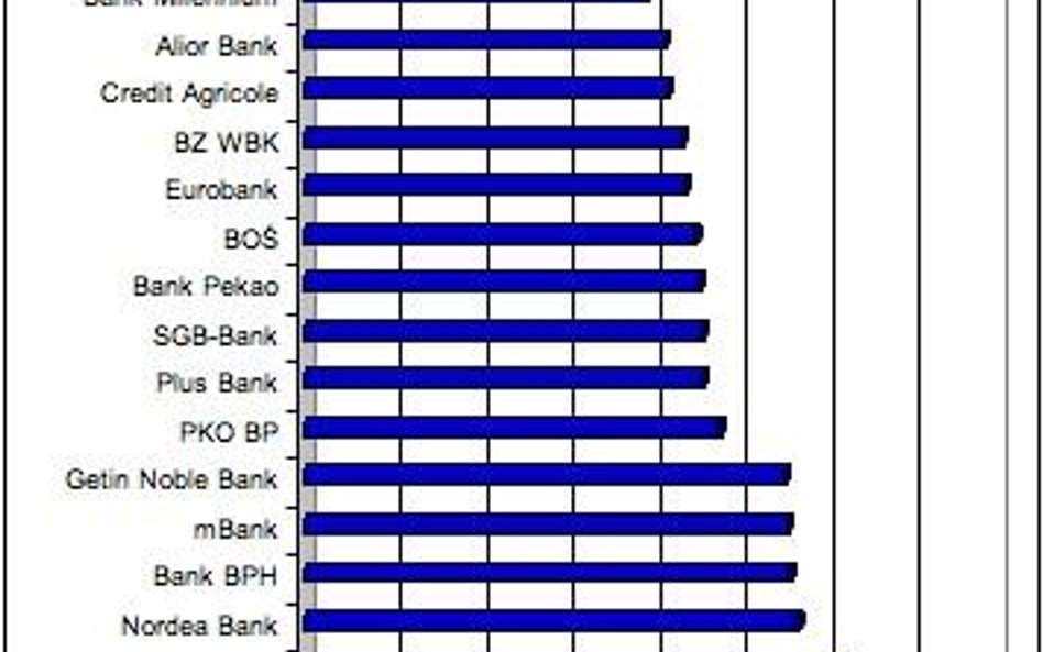 Jakie kredyty mieszkaniowe oferują banki