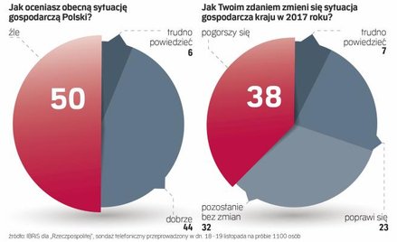 Paweł Jabłoński: Quo vadis, gospodarko