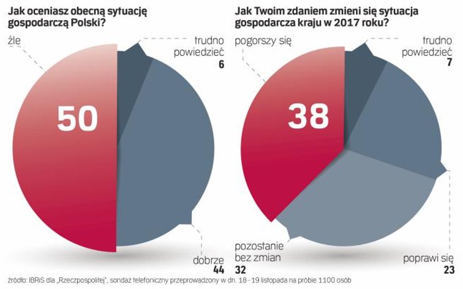 Paweł Jabłoński: Quo vadis, gospodarko