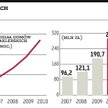 Konta emerytalne – giełdowa gra bez podatku