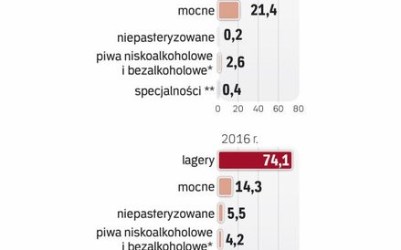 Mocne tracą udziały
