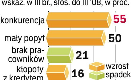 Przeszkody w budownictwie