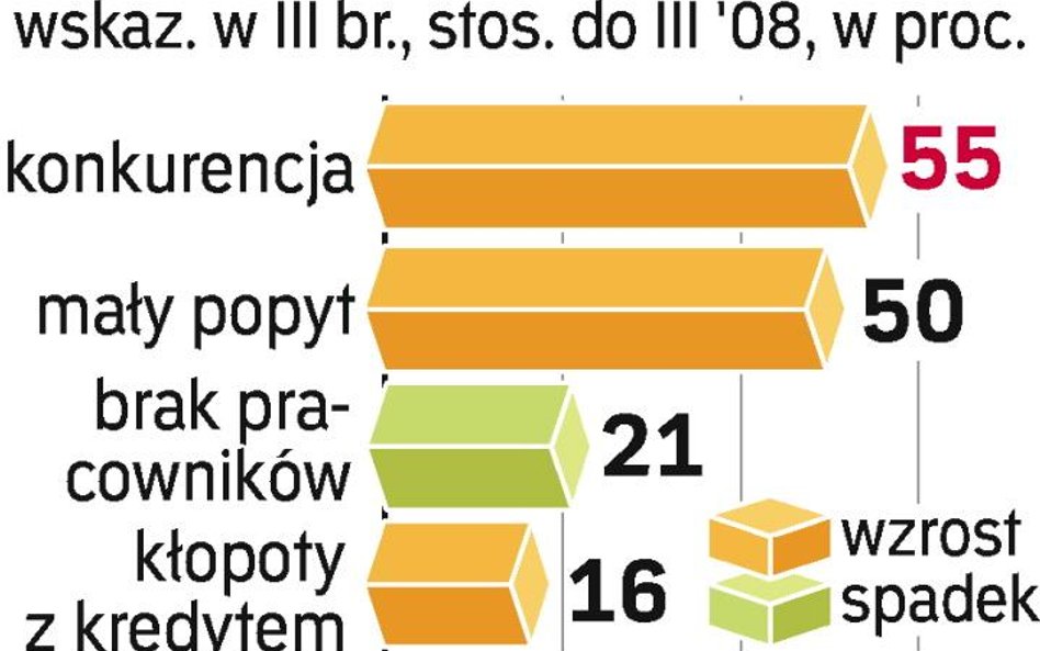 Przeszkody w budownictwie