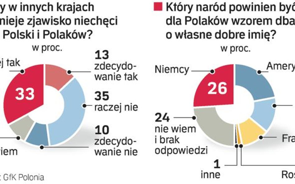 Jak przełamać niechęć do Polski