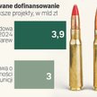 Polska zbrojeniówka wciąż bez przyspieszenia