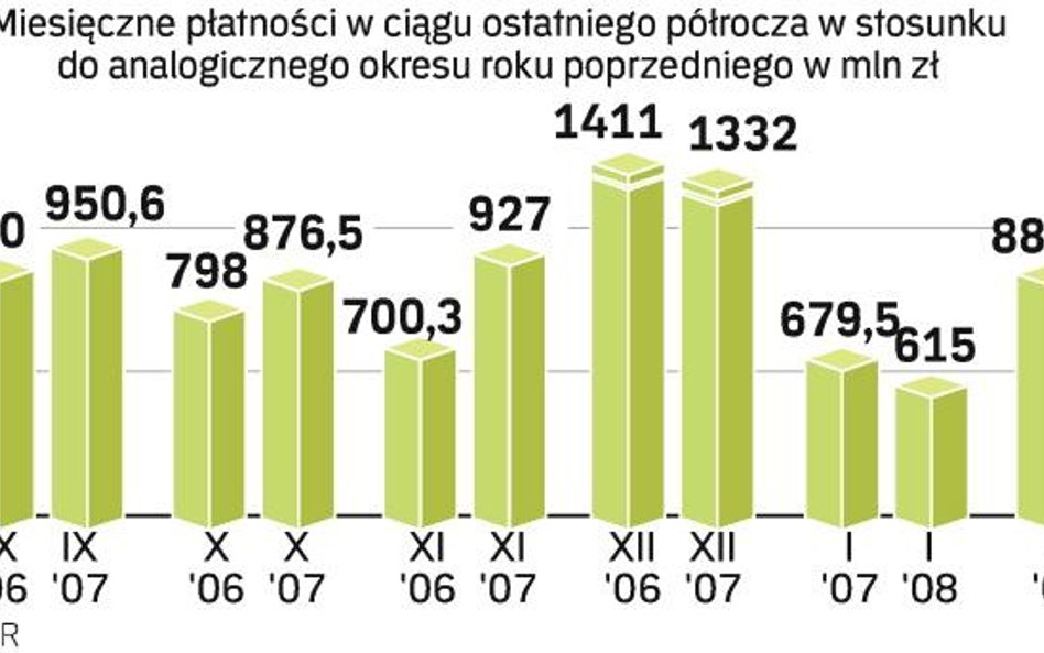 Polska może stracić część dotacji