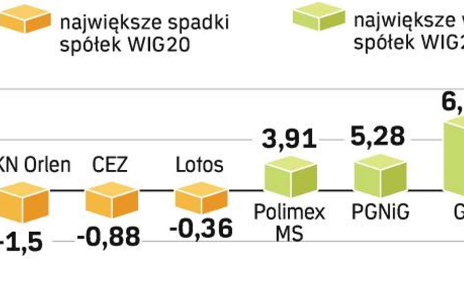 Koniec tygodnia na plusie