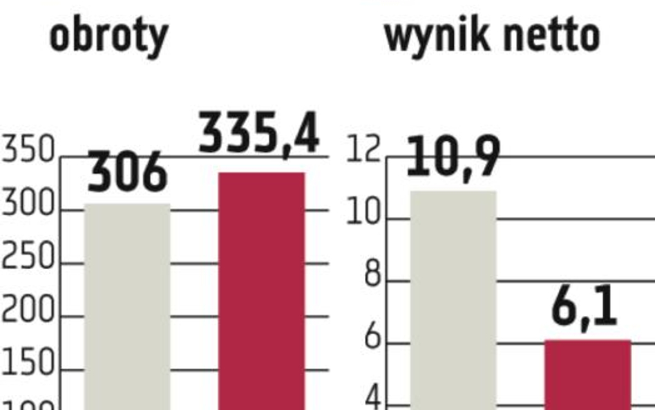 Colian porządkuje grupę