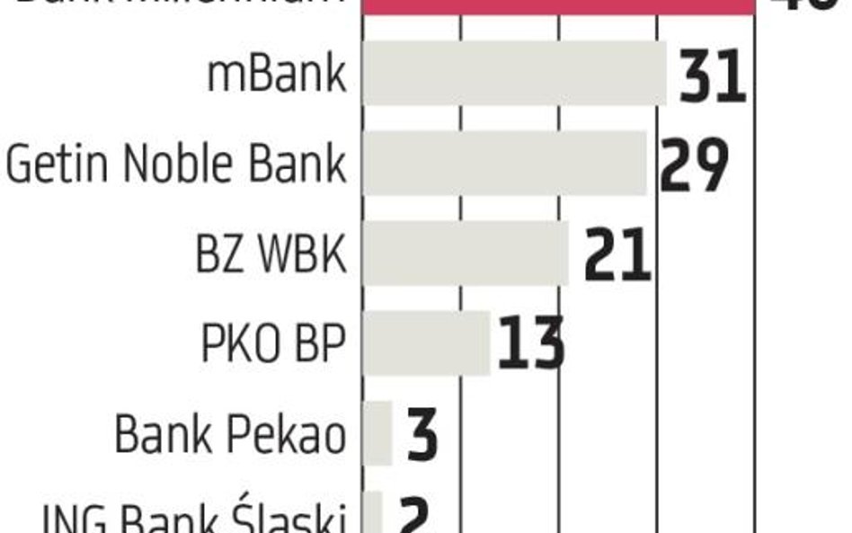 Tanio już było, ?teraz będzie drożej