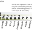 Potrzebny nowy sposób ratowania bankrutów