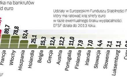 Potrzebny nowy sposób ratowania bankrutów