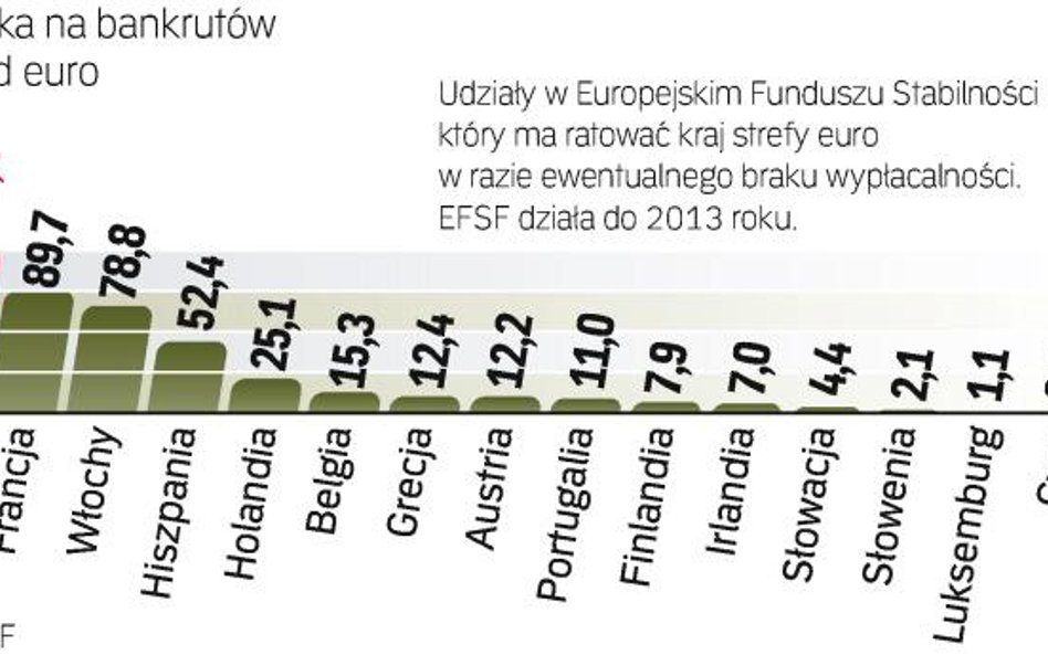 Potrzebny nowy sposób ratowania bankrutów