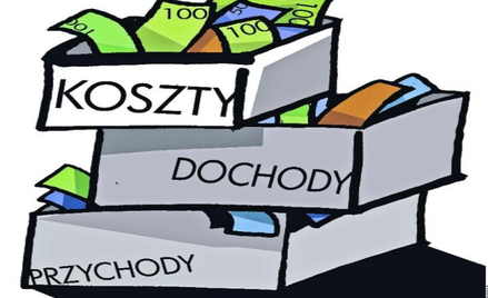 Strata na środku trwałym nie zwiększy kosztów inwestycji