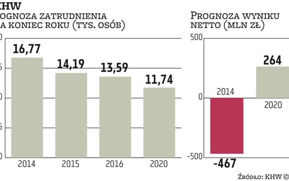 Enea nie jest już sama w kolejce do przejęcia KHW