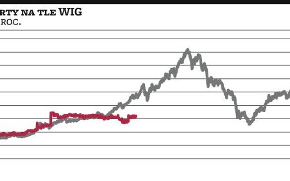 Belgom z KBC?udało się zrobić dobry interes