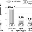 Włoska recepta na wielki bank, czyli fuzje i przejęcia