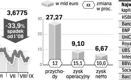Włoska recepta na wielki bank, czyli fuzje i przejęcia