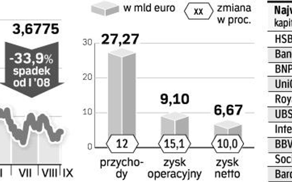 Włoska recepta na wielki bank, czyli fuzje i przejęcia