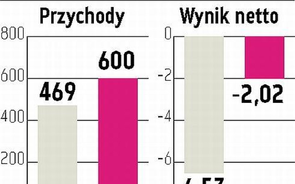 Asbis: Wahania walut szkodzą