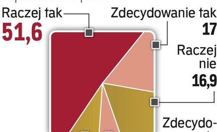 "Tak" dla obcokrajowca