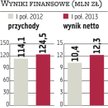 Radpol: Nie będzie holdingu, lecz kilka zakładów