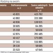 Ile zyskamy z „Rodziną na swoim”