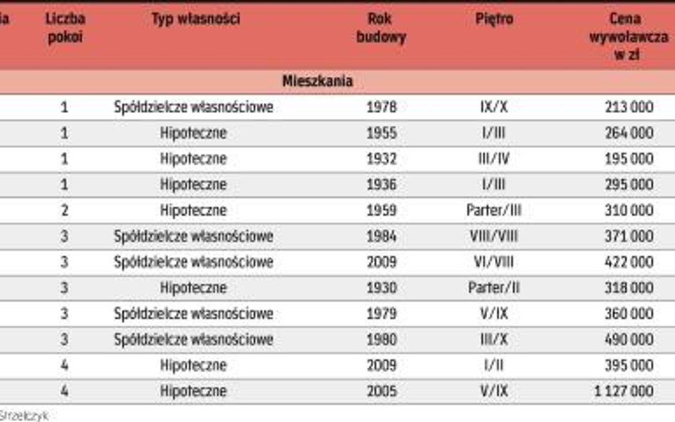 do wzięcia od ręki w agencjach nieruchomości