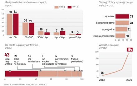 Klienci szukają przede wszystkim niskich cen