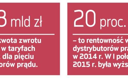 Biznes dystrybucyjny może być mniej przewidywalny
